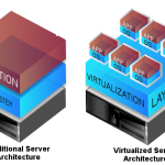 Understanding Virtualization and Hypervisors